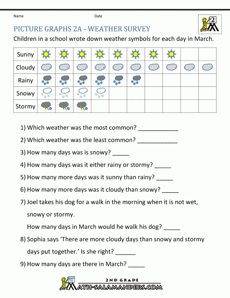 Awesome 2nd Grade Math Worksheets Second Grade Math Worksheet Free 