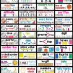 Math Word Wall 2nd Grade Vocabulary Cards Math Words Math Word
