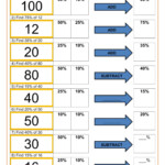 Math Worksheets 6th Graders